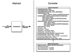 XML Source To Create Component