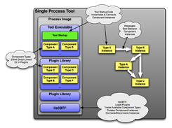 Component Overview