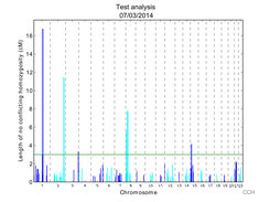 CCH Screenshot 1