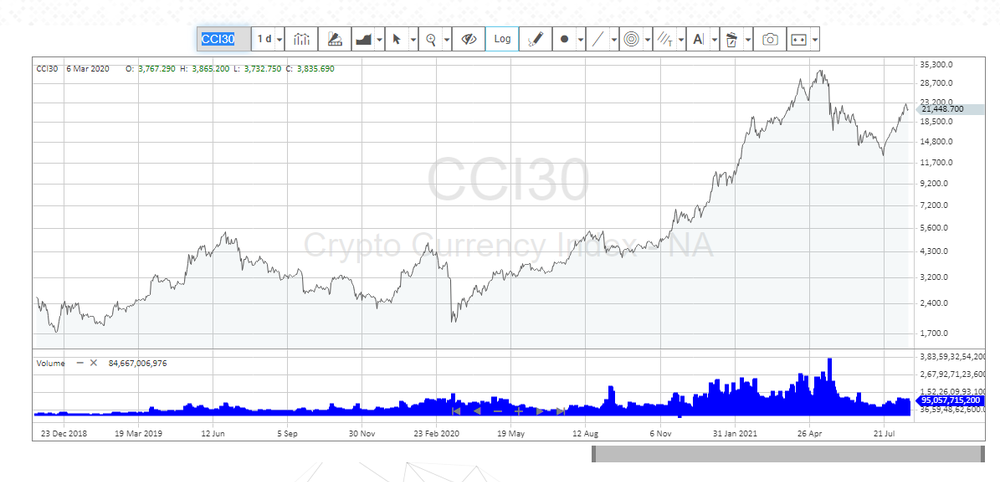 CCI30 Screenshot 1