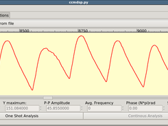 load, parse and display signal plot with autoscale and time scrolling works