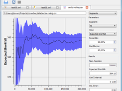 Credit risk analysis
