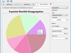 Risk disaggregation