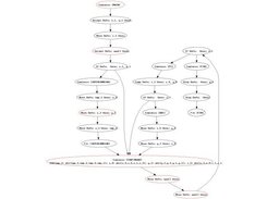 Graphviz output at some stage of the program