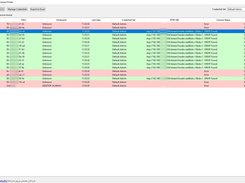 راهکاری هوشمند برای مدیریت و کشف خودکار دوربین‌های مداربسته در شبکه