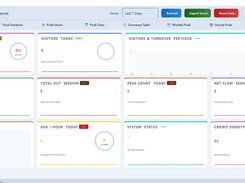 Analytics Dashboard 1