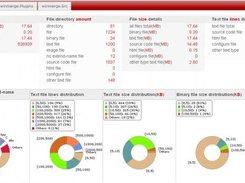 Repository module File Composition report