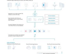 CData Query Federation Drivers Screenshot 1