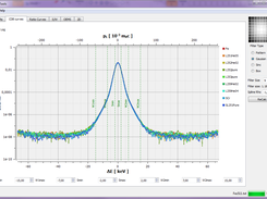 CDB curves