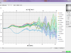CDB Ratio curves