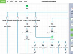 FlowWright PM Drag & Drop Cutover Plan