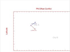 Point of Conflict