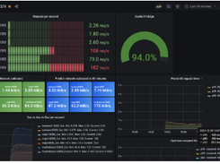 CDN Up and Running Screenshot 1