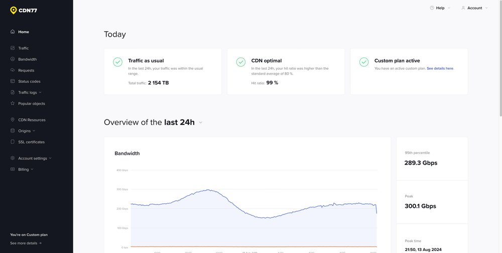 Control Panel Dashboard: Keep track of your content delivery in different geo-locations and time frames with our comprehensive analytics.