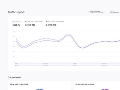 Traffic Report: Keep your finger on the pulse of your traffic trends & totals in any given timeframe.