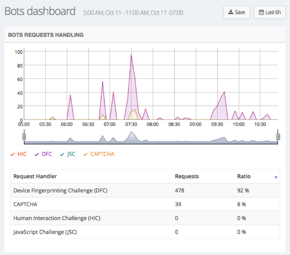 CDNetworks Bot Shield Screenshot 1