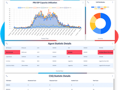 Cisco CDR and UCCX Reporting and Analytics