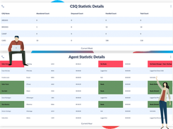 Cisco UCCX Wallboards