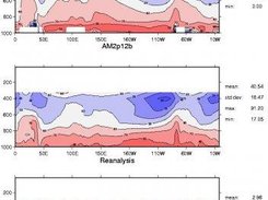 Climate Diagnostics Suite (CDS) Screenshot 1