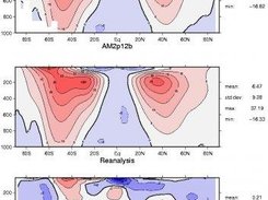 Climate Diagnostics Suite (CDS) Screenshot 6