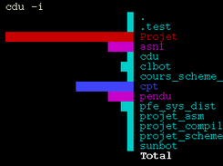 cdu : a color du, disk usage Screenshot 1