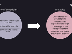 Cellenics Screenshot 1