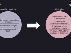 Cellenics Screenshot 2