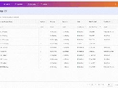 Customized Reporting