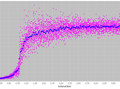 Generated chart