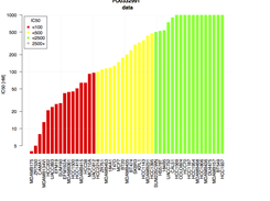 Palbociclib waterfall plot