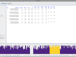 Consensus Scored Primer3 Results