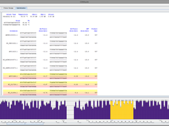 Primer-Template Hybridization (warning thresholds highlight templates likely to fail based on threshold values to left)