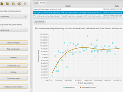 plotting non-linear cost functions