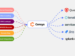 Censys Screenshot 1