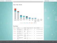 Leverage data across your organization that drives product improvements and enhances projects. Whether it's user profiles, participation rates, or product issues all of your data is available on one platform.