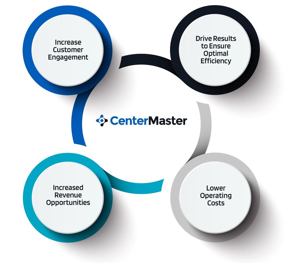 CenterMaster Screenshot 1