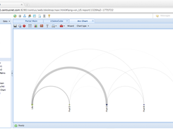 Arc Chart