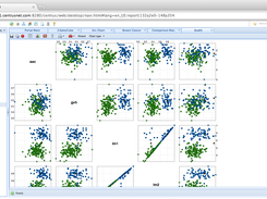 Cluster Chart