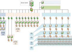 distributed infrastructure