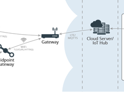 CENTRI Protected Sessions Screenshot 1