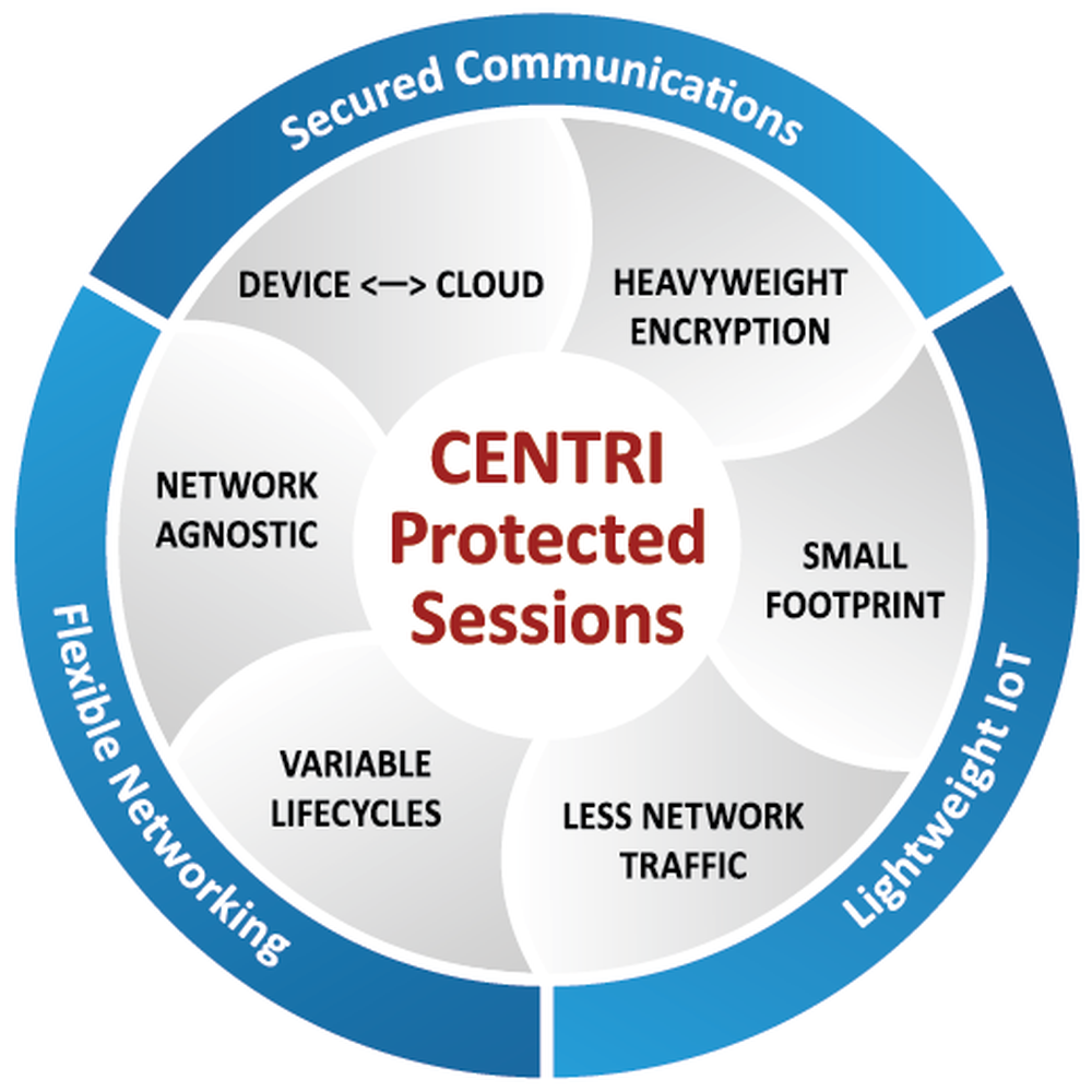 CENTRI Protected Sessions Screenshot 1