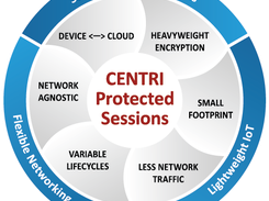 CENTRI Protected Sessions Screenshot 1