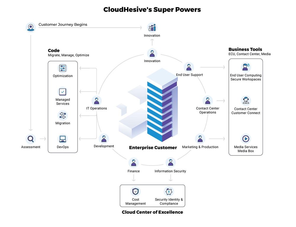 Centricity Screenshot 1