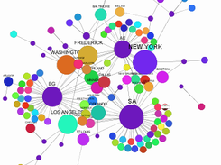 Centrifuge Analytics Screenshot 1