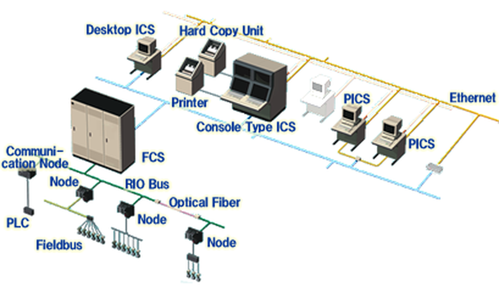CENTUM CS Screenshot 1