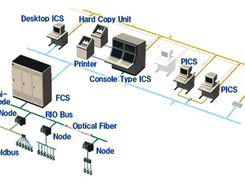 CENTUM CS Screenshot 1