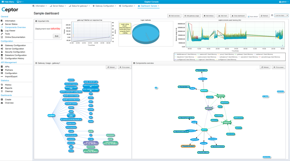 Ceptor API Management Screenshot 1