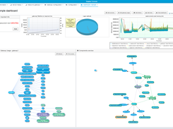 Ceptor API Management Screenshot 1