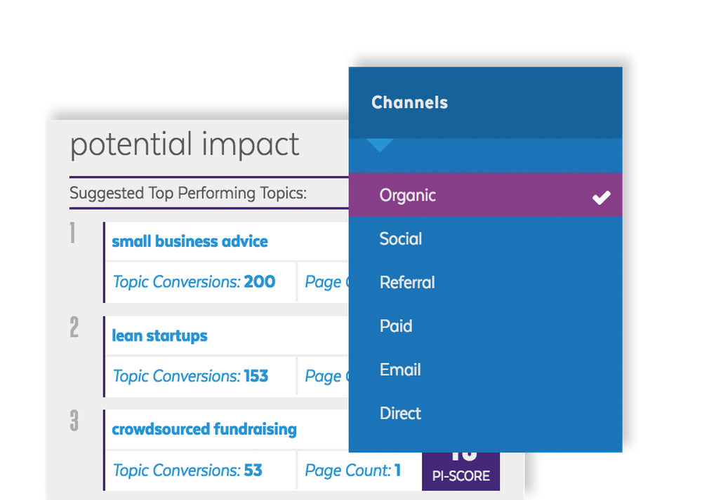 Ceralytics Channel Optimization