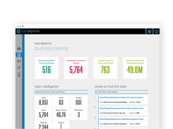 Ceralytics Content Analytics